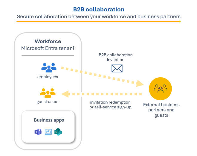 pricing services for B2B Practical Strategies to Maximize Revenue and Client Value